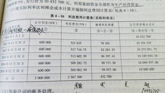 摊余成本