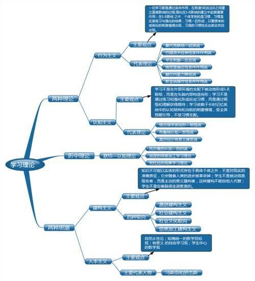 学习理论