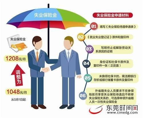 失业保险金