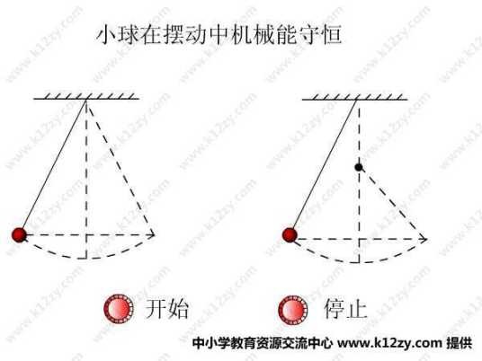 机械能守恒