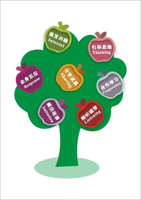 学习方法(教育学术语)