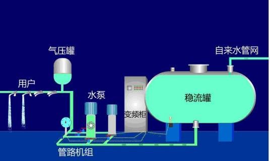 二次供水