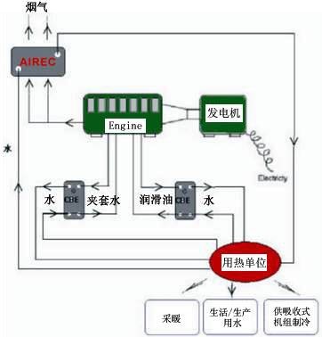 热电联产