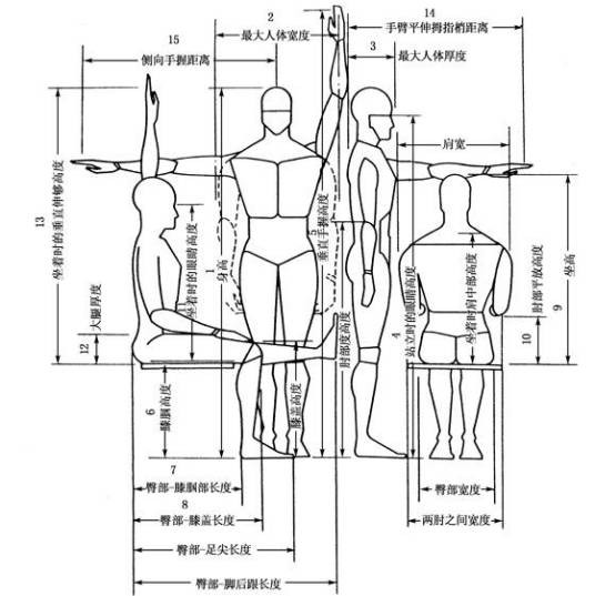 人机工程