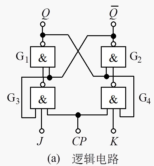 JK触发器