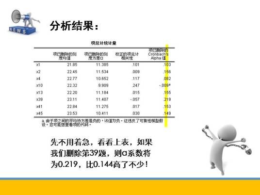 信度分析