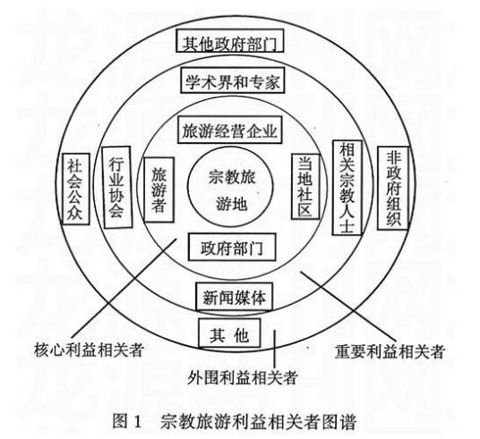 利益相关者（广告商术语）