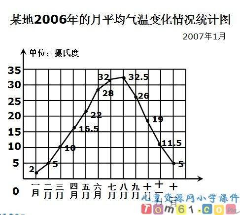 折线统计图