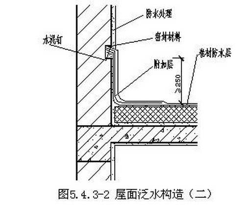 泛水
