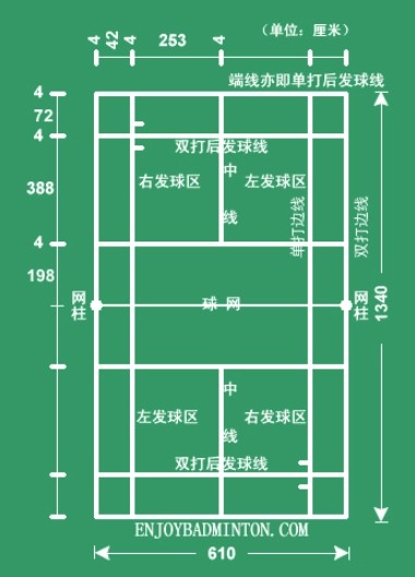 羽毛球场