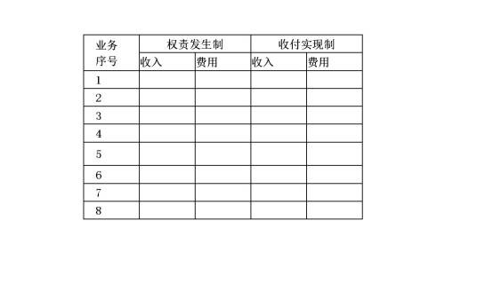权责发生制