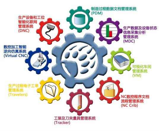 设备管理（管理学术语）
