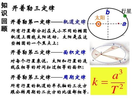 开普勒第三定律(物理学知识)