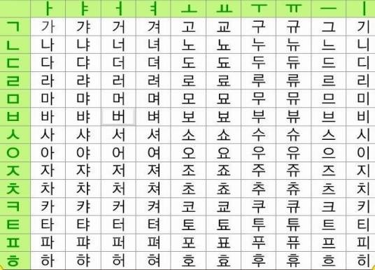 韩语字母表