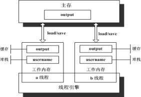 线程安全