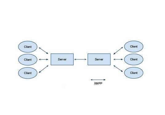 XMPP