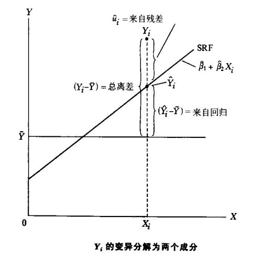 拟合优度
