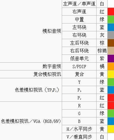 RCA端子