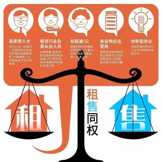 租售同权