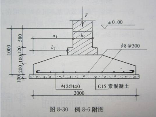 单独基础