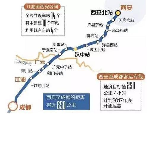 西成高速铁路（中国西安至成都高速铁路）