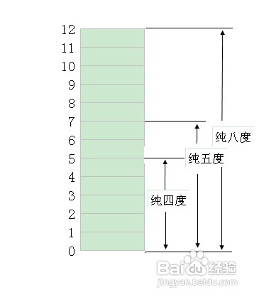 八度