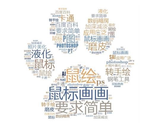 鼠绘