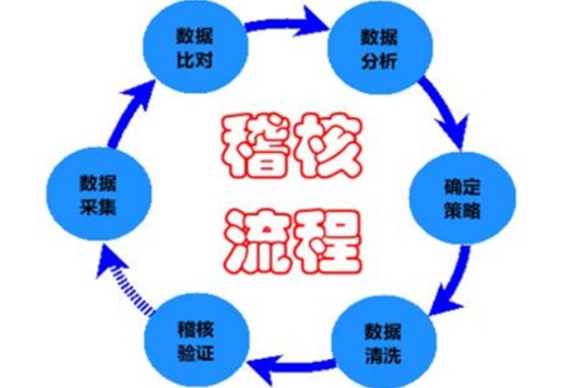 稽核