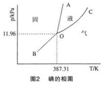 熔点（物理概念）