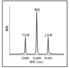 单边带