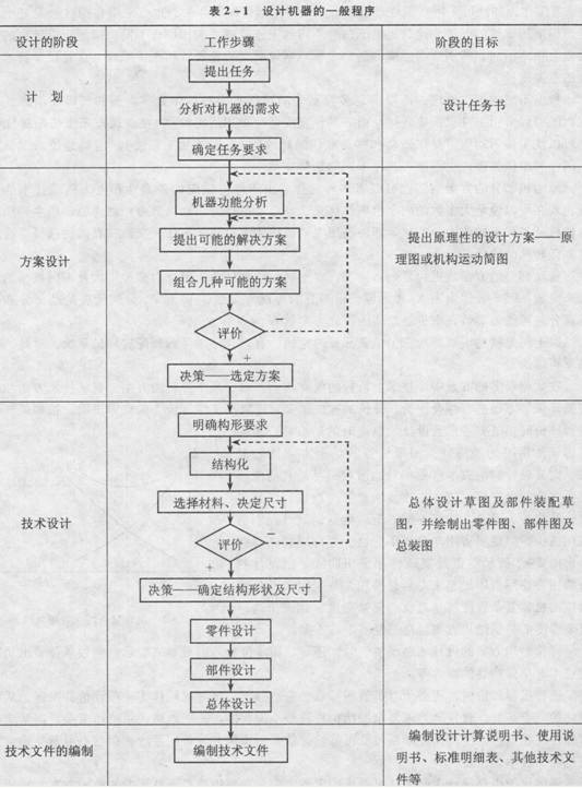 机械设计(基础含义)