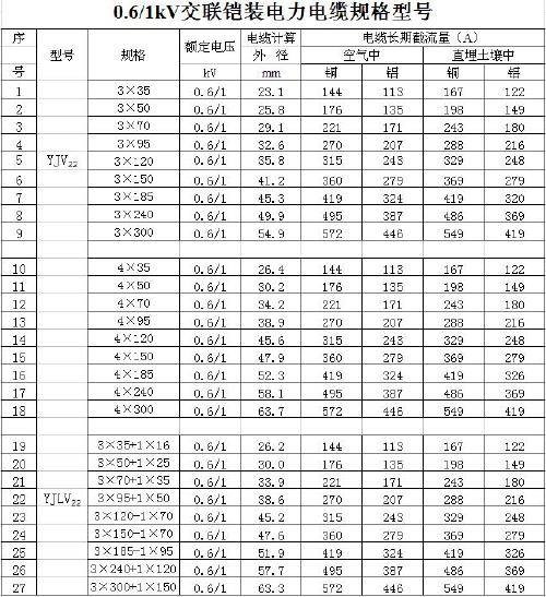 电缆型号