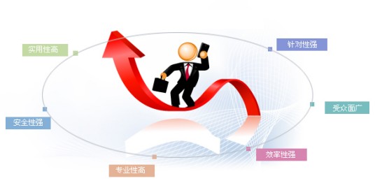 营销管理（营销学术语）