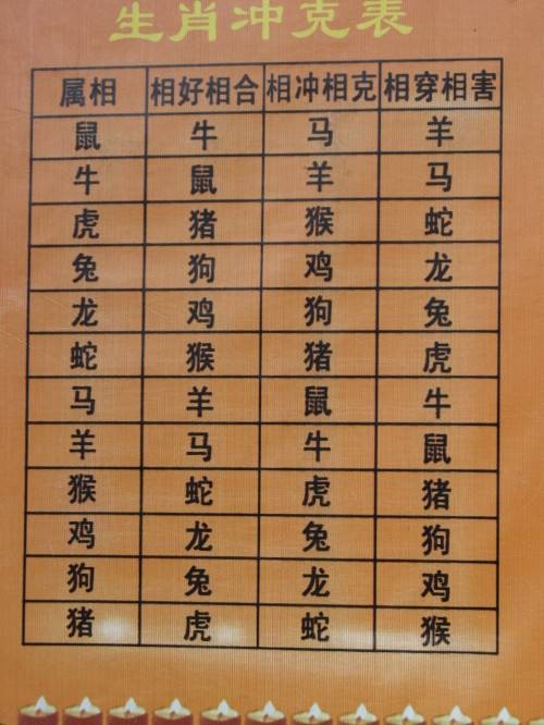 生肖配对（根据十二属相之间相合、相冲、相克、相害、相生、相刑的规律而产生的婚姻配对法）
