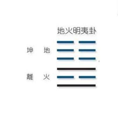 地火明夷(易经卦辞)