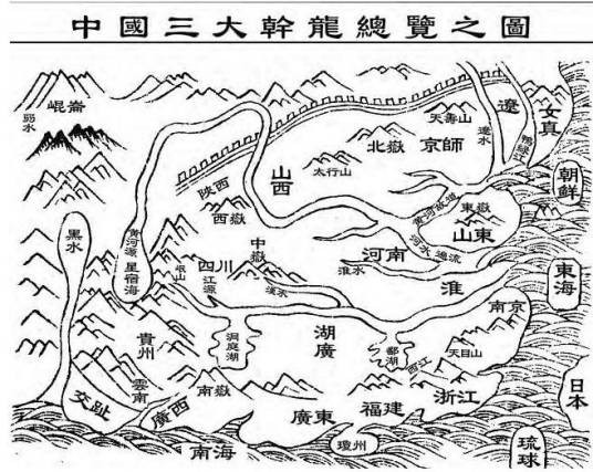 龙脉（风水定义）