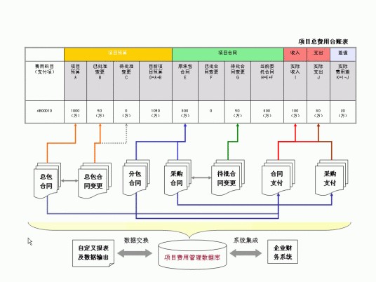 成本管理(企业对成本科学管理行为的总称)