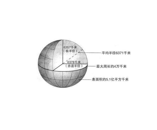 赤道周长