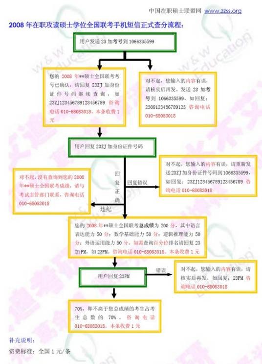 在职教育