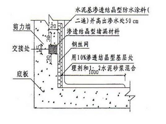 剪力墙结构