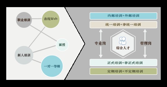 培训需求