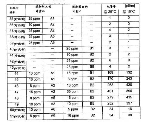 电导率