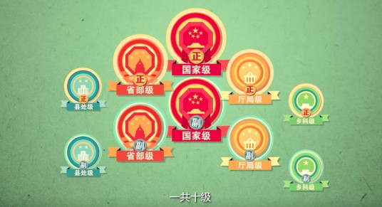 行政级别