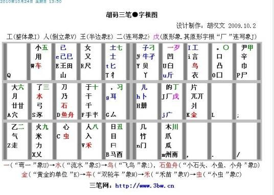 紫光根形输入法