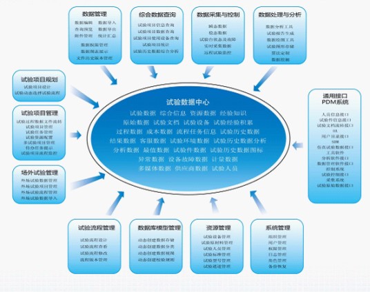 时分复用技术