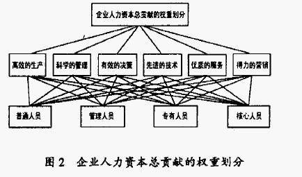人力资本(名词解释)