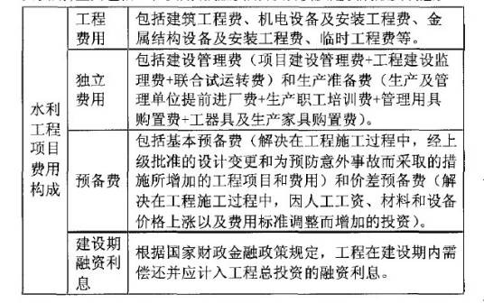 基本预备费