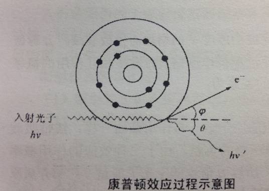 康普顿效应
