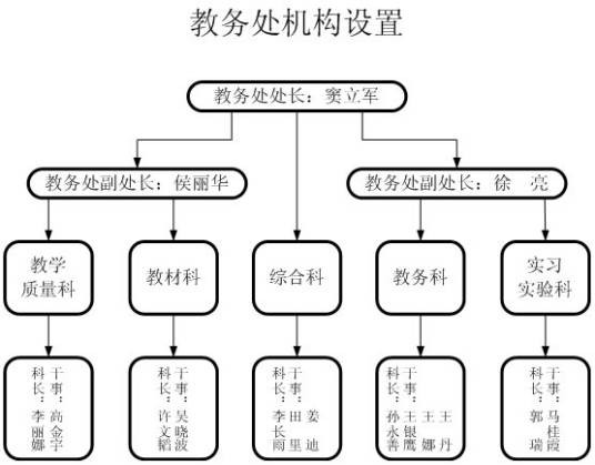 教务处