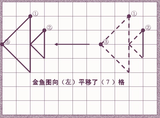 平移